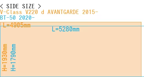 #V-Class V220 d AVANTGARDE 2015- + BT-50 2020-